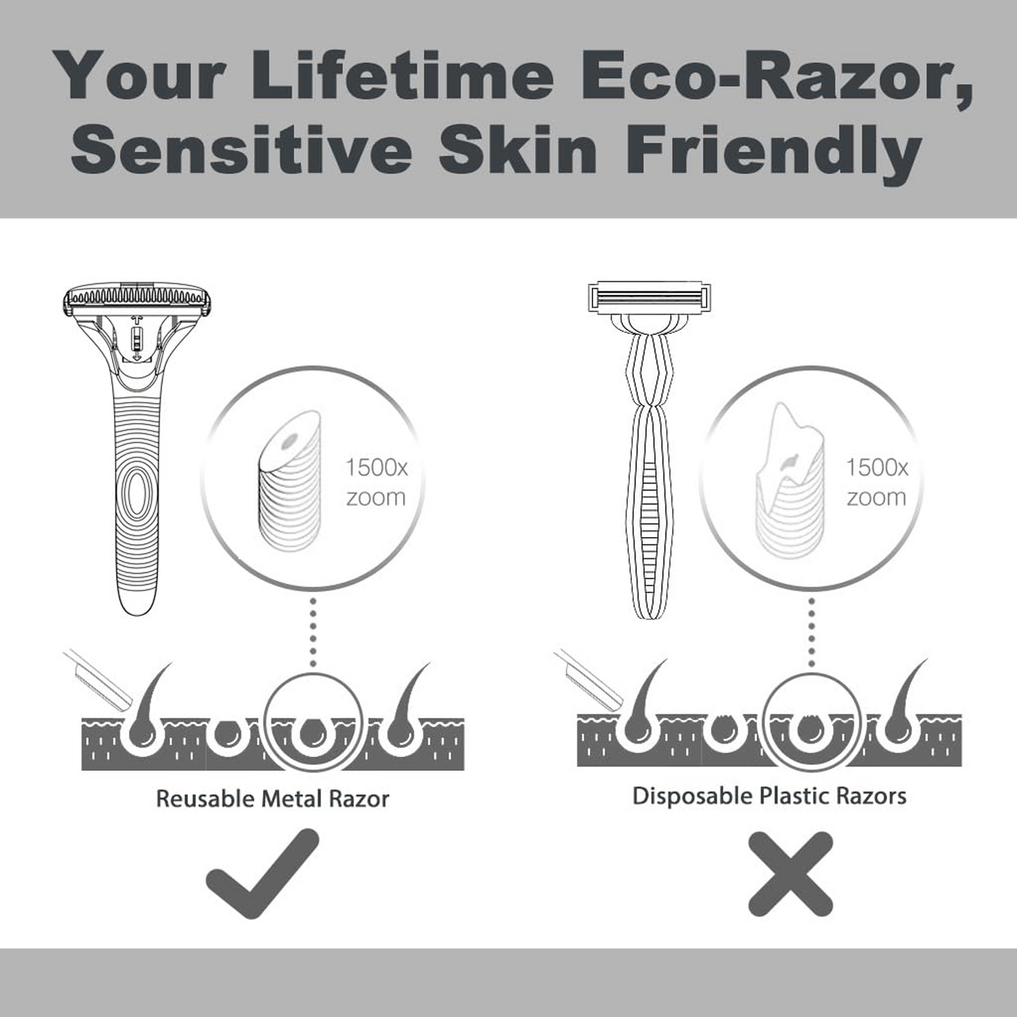 Magnetic Single Blade Razor w/ Roller Guide & Luxury Gift Set | Zero Waste Shave