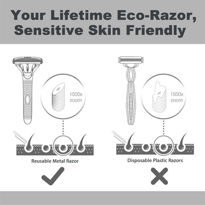 Magnetic Single Blade Razor w/ Roller Guide & Luxury Gift Set | Zero Waste Shave